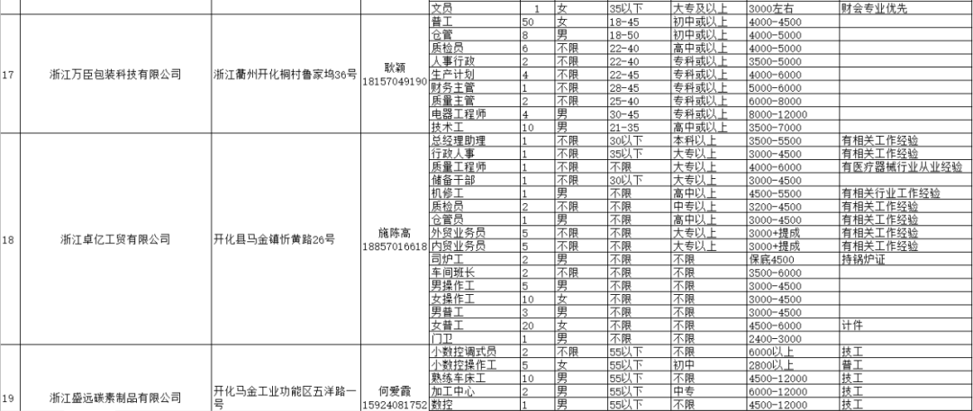 草市镇招工信息最新招聘动态