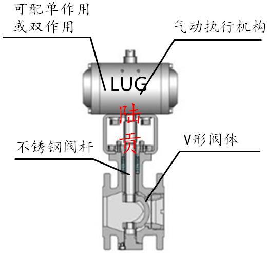 不锈钢气动V型球阀价格解析