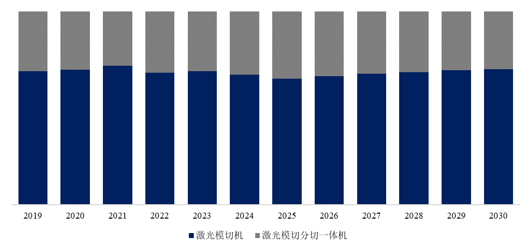 常用激光切割机厂商排名及其行业影响力