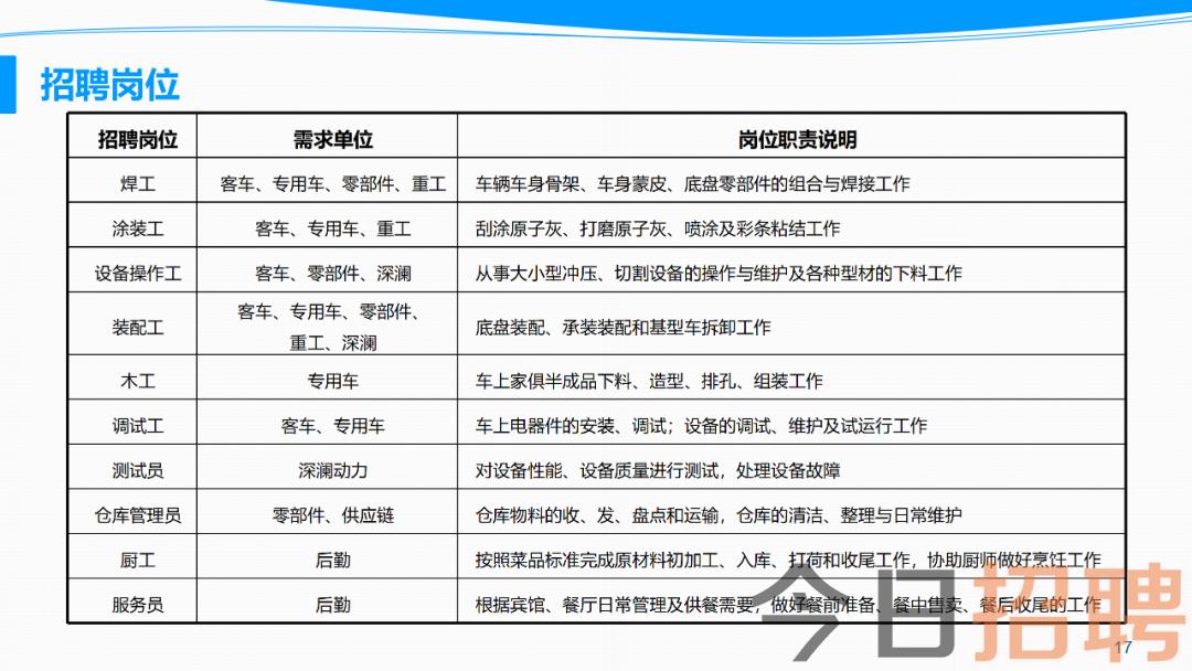 最新招聘宣城厂子招工信息全面解析