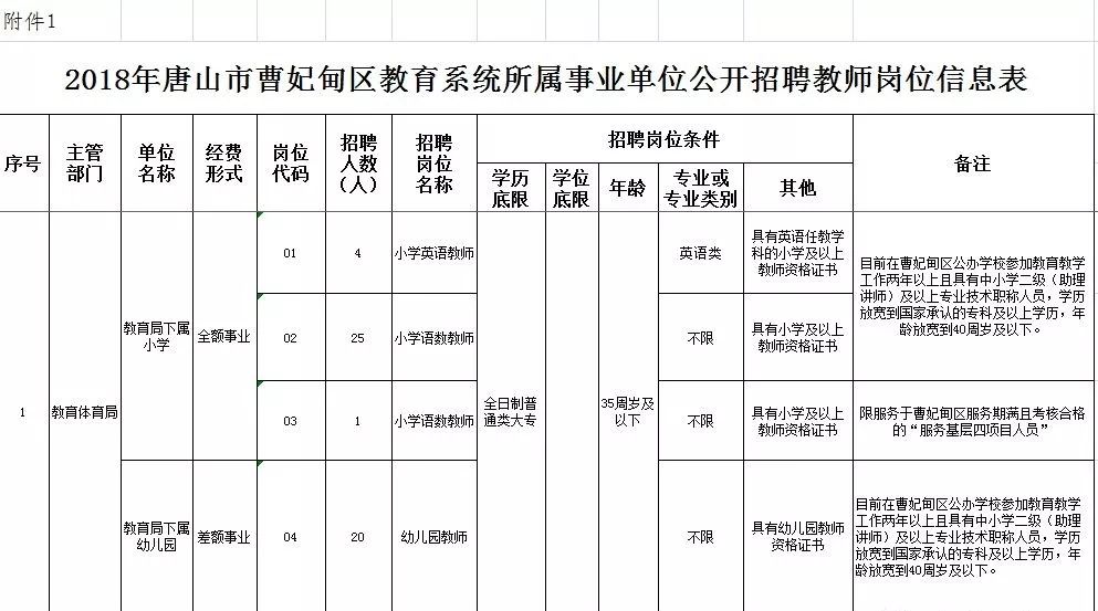 曹妃甸招聘网最新招聘动态深度解析