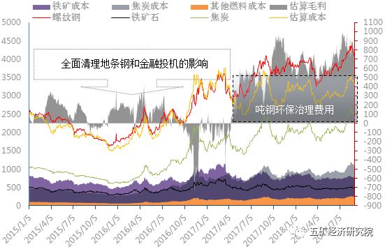 查今日钢材价格，市场走势、影响因素及未来展望