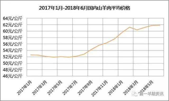 常州角钢钢材价格走势图分析与展望