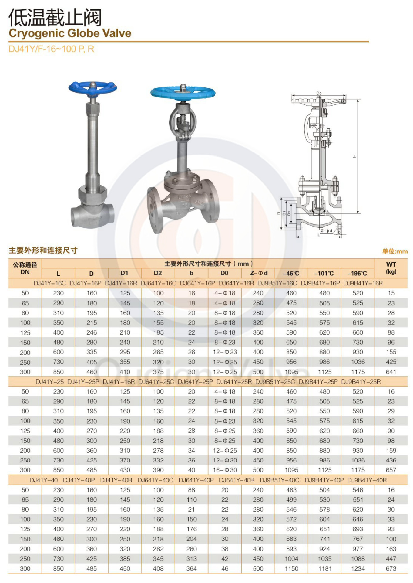 不锈钢截止阀销售价格及其影响因素