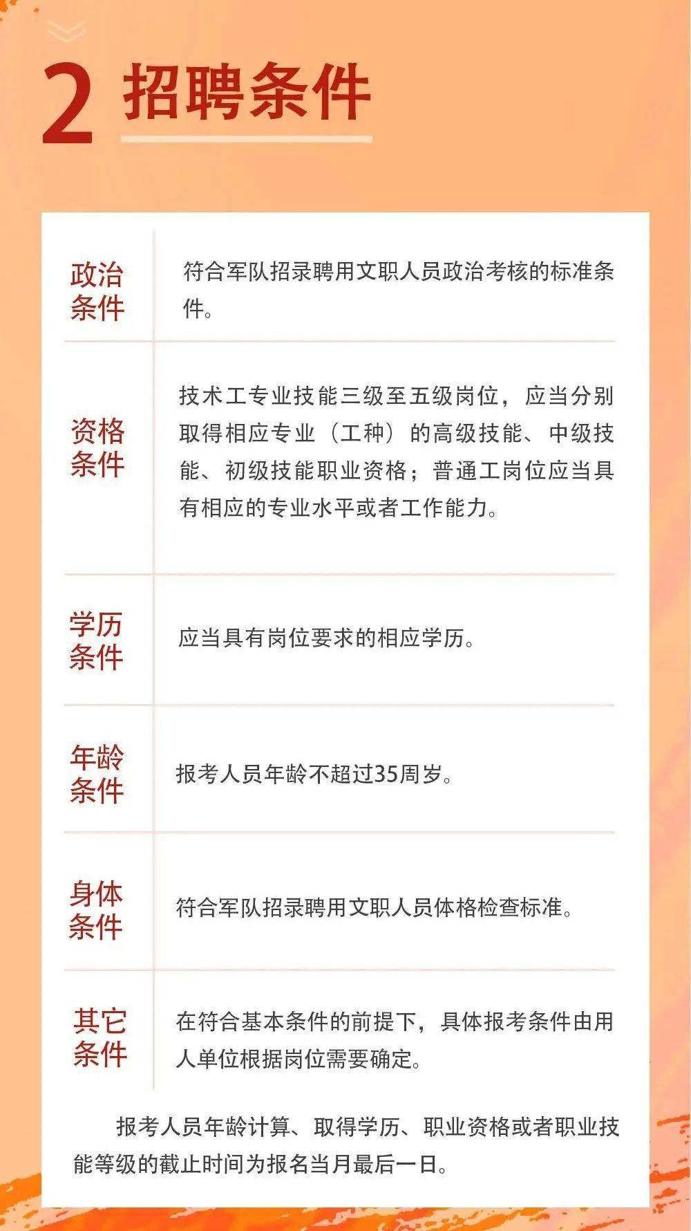 部队艺术人才招聘信息，挖掘和培养艺术人才的全新篇章