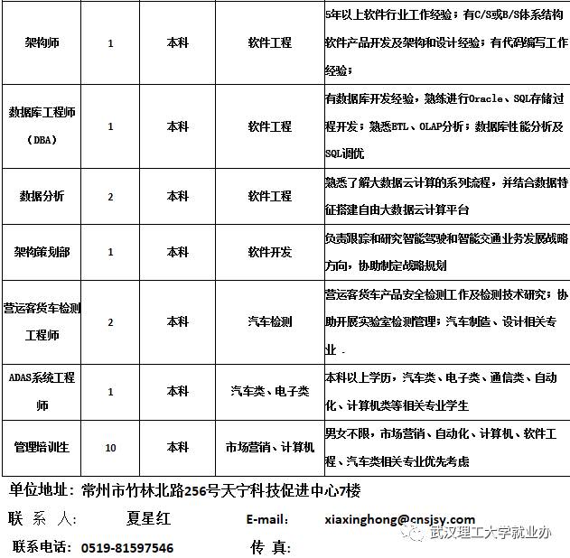 常州人才市场招聘活动时间及地点详解