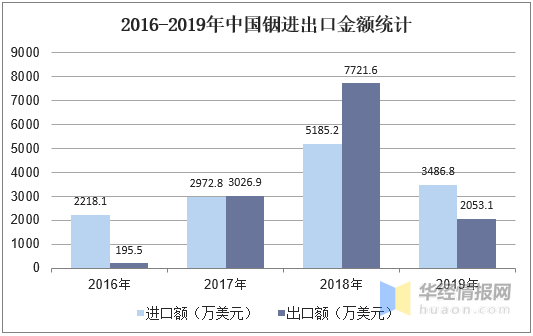 超市百货行业的利率研究，挑战与机遇并存