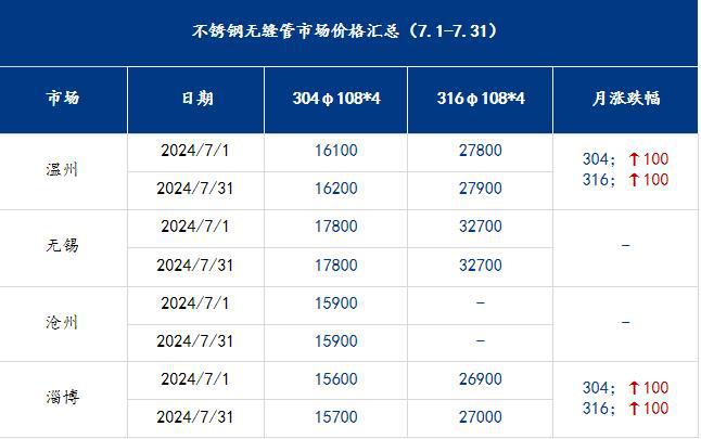 彩色不锈钢管材价格表及其市场分析