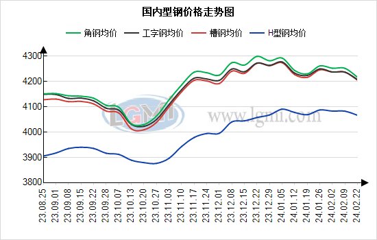 槽钢今日钢材价格行情分析