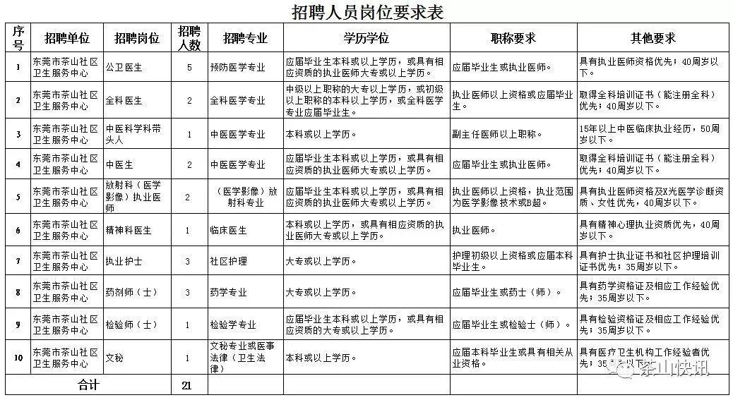 茶山招工信息最新招聘动态