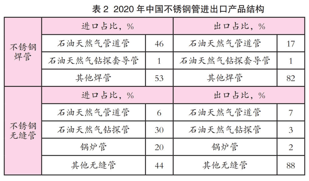 不锈钢管最新价格表及市场动态分析