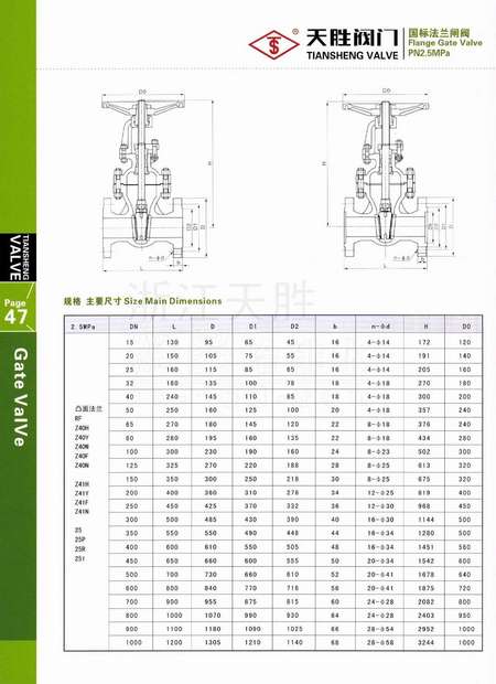 不锈钢截止阀长度，应用、特性及其重要性