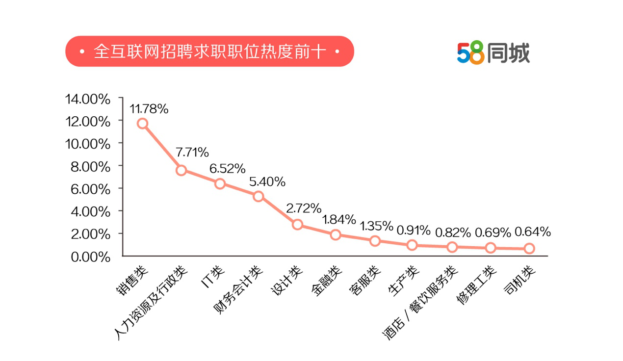 常州厨师招聘，探索58同城平台上的机遇与挑战