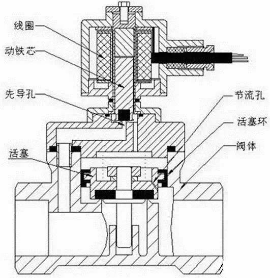 布袋电磁阀阀座，技术特性与应用探讨