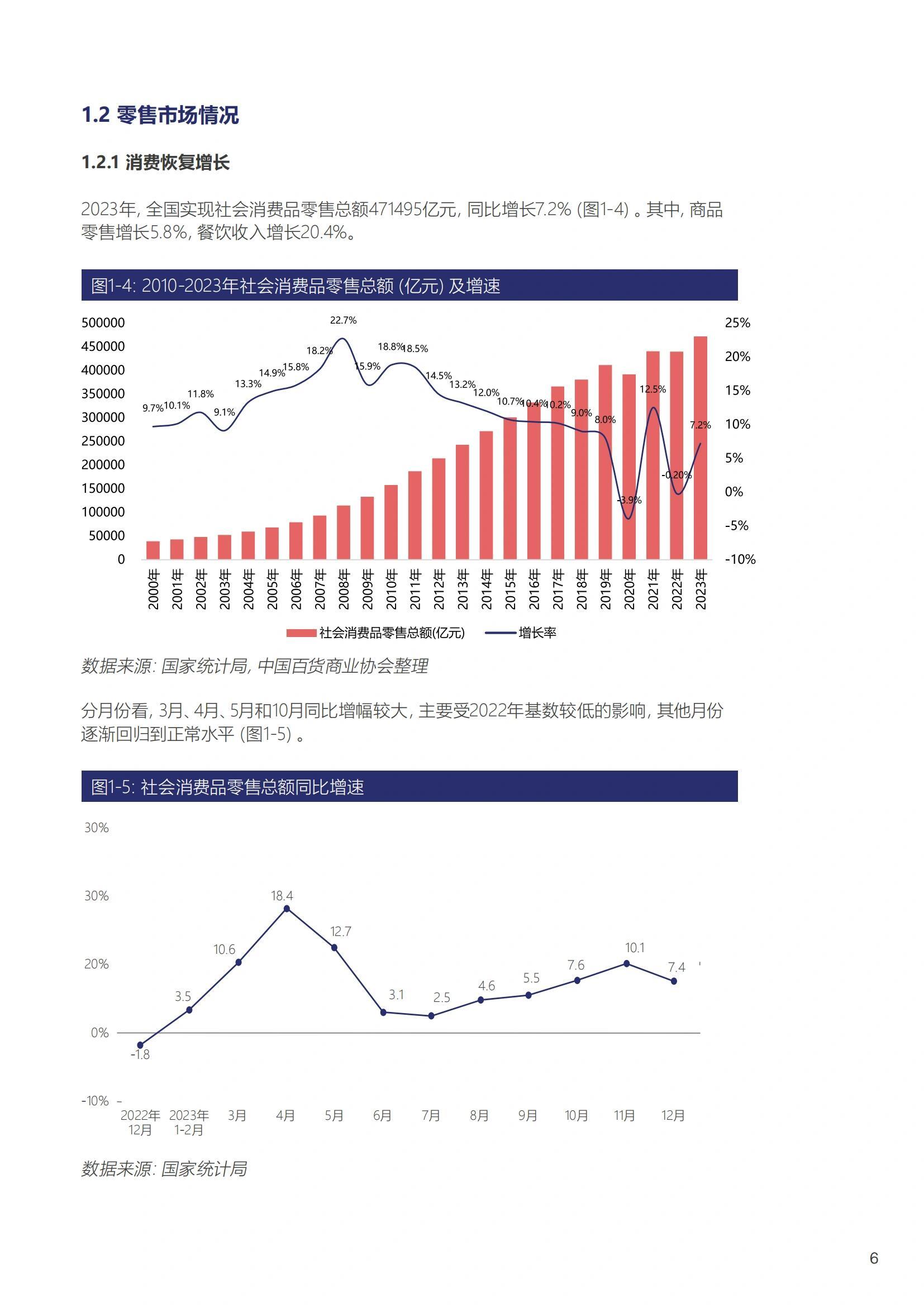 超市百货趋势，未来零售的新方向