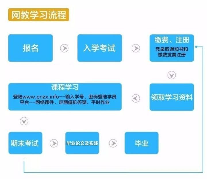 朝天区自学考试网，助力个人学习与成长的平台