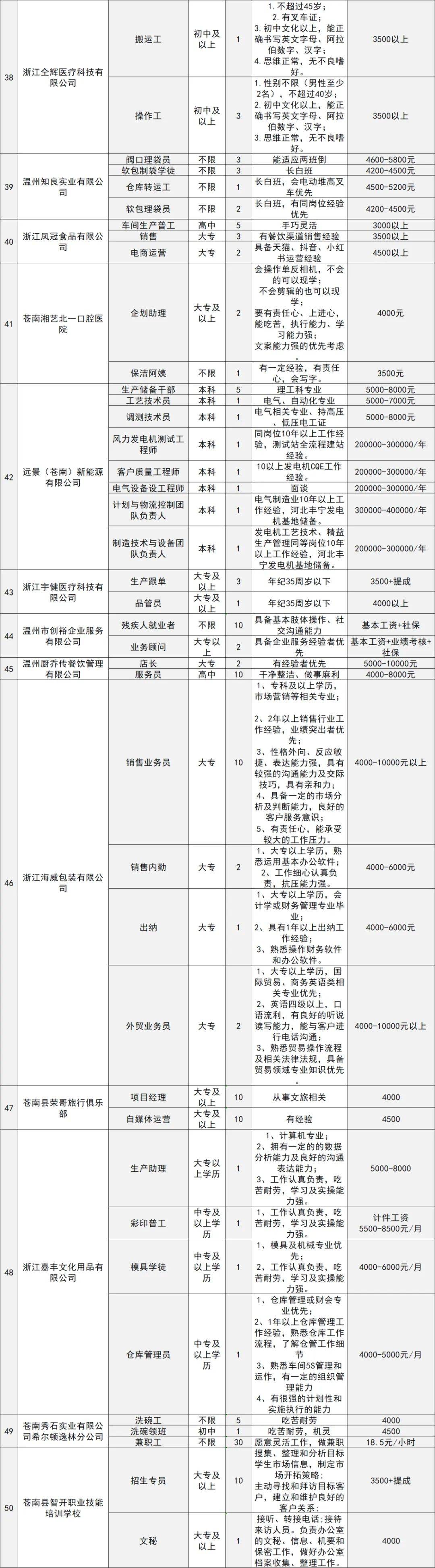 苍南招工信息最新招聘动态及行业趋势分析