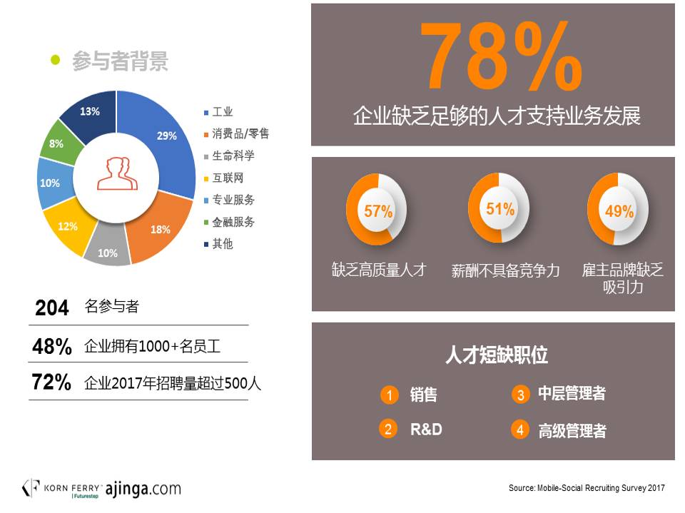 步步先人才招聘信息及其背后的战略意义