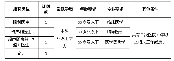 常德卫生人才招聘信息网——搭建健康事业的桥梁