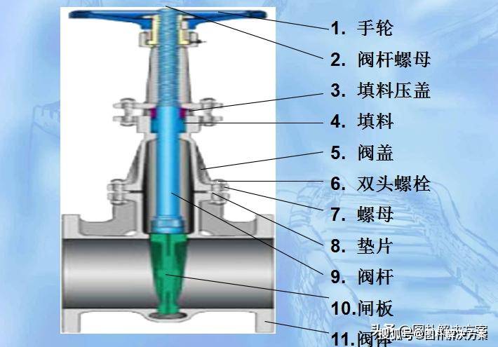 不锈钢截止阀的阀杆，核心构造与性能解析