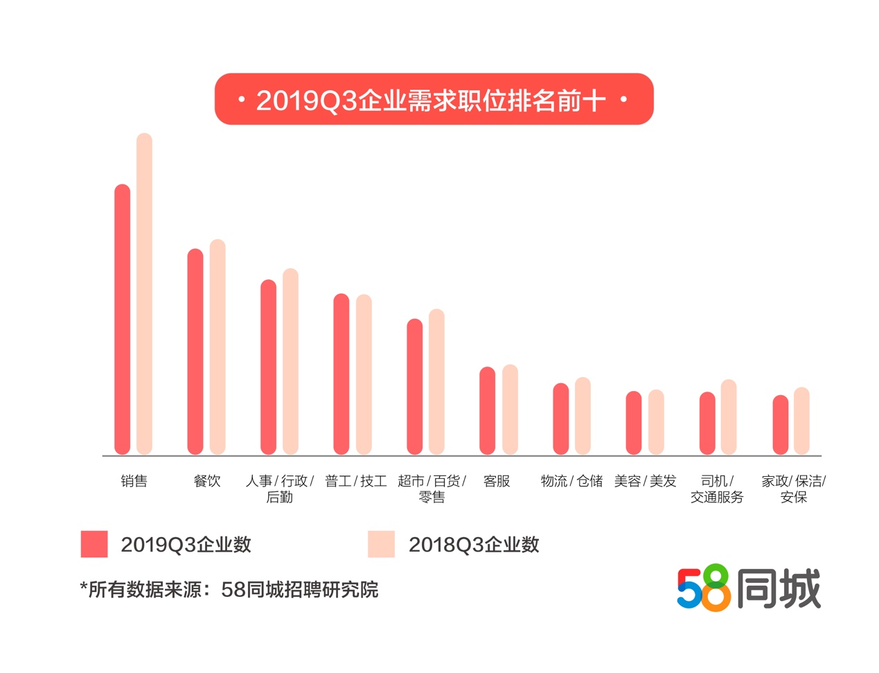 常州企业招聘热门职位解析，探寻58同城招聘信息中的机遇与挑战