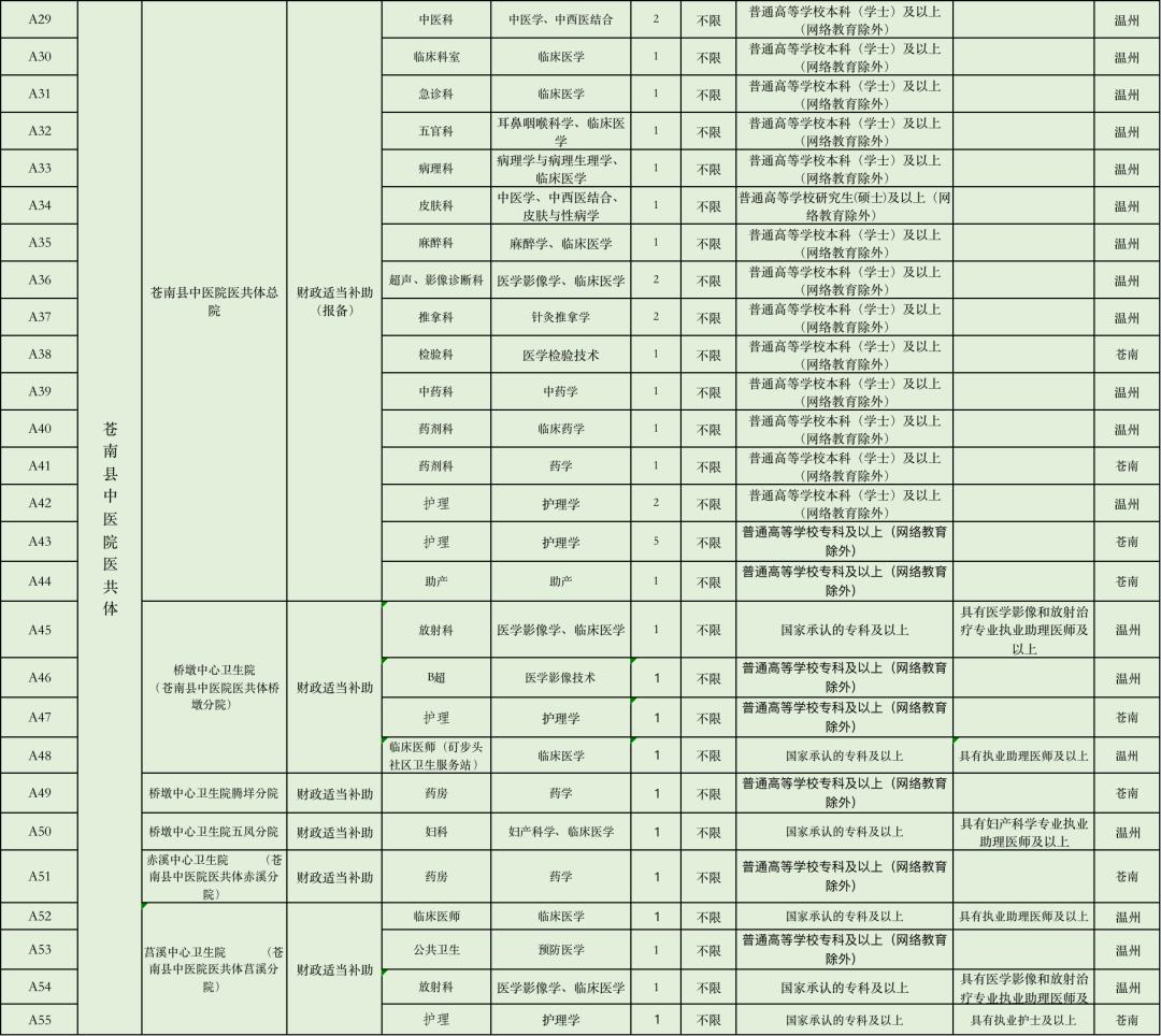 苍南招工信息最新招聘——探寻职业发展的无限可能