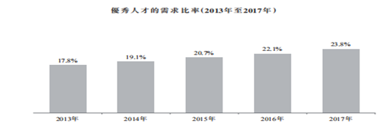 常驻人才市场招聘，企业招聘的新常态与挑战