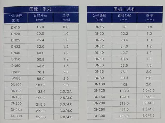 不锈钢管种类、型号及价格探讨