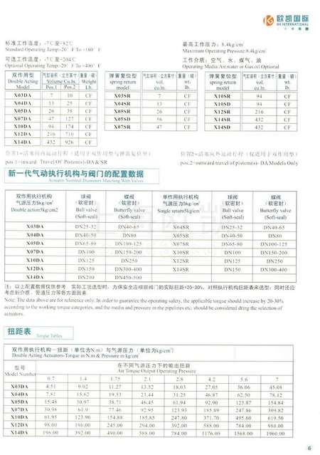 不锈钢气动球阀价格表及其市场分析