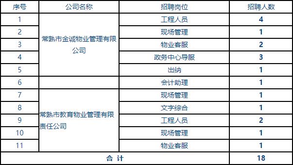 常熟物业管理招聘网——连接人才与企业的桥梁