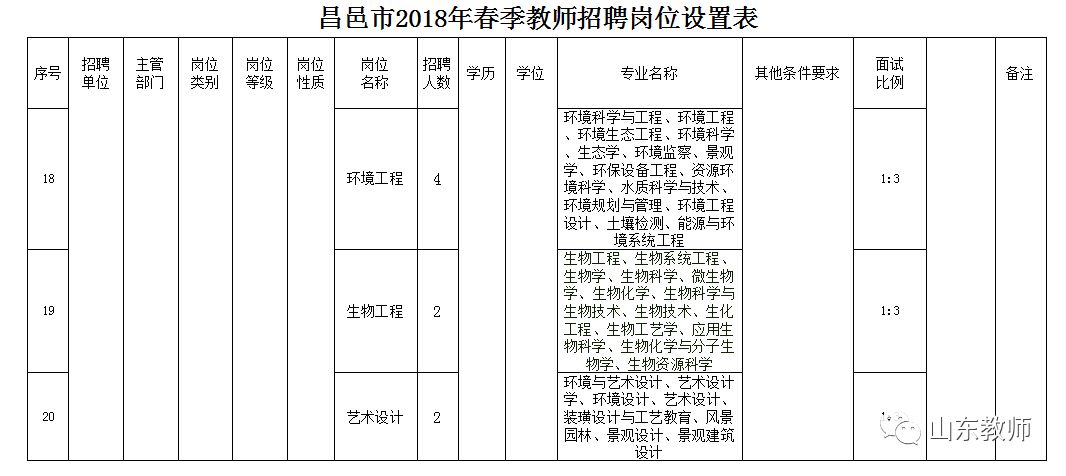 昌邑学校最新招工信息招聘概览