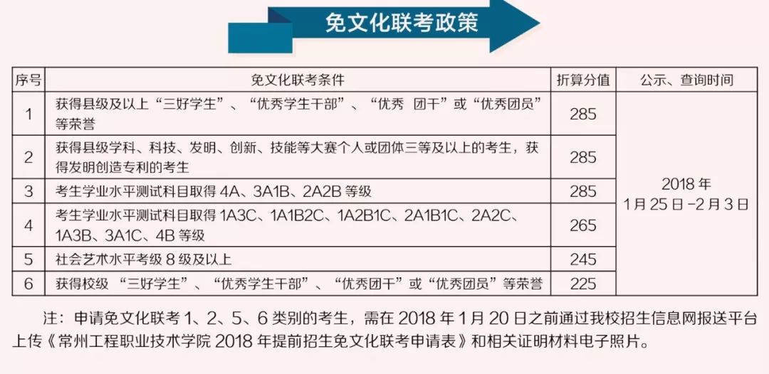 常州自考网官网报名指南