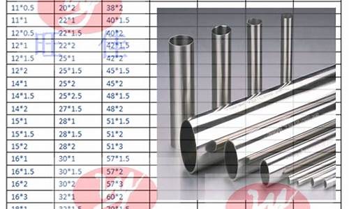 不锈钢管重量规格表详解
