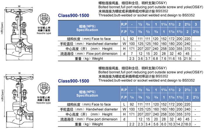 不锈钢焊接截止阀性能及其应用分析