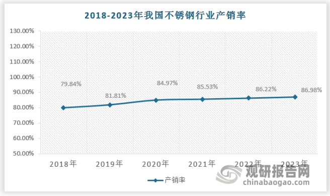 不锈钢管子每米价格，市场走势、影响因素及行业趋势分析