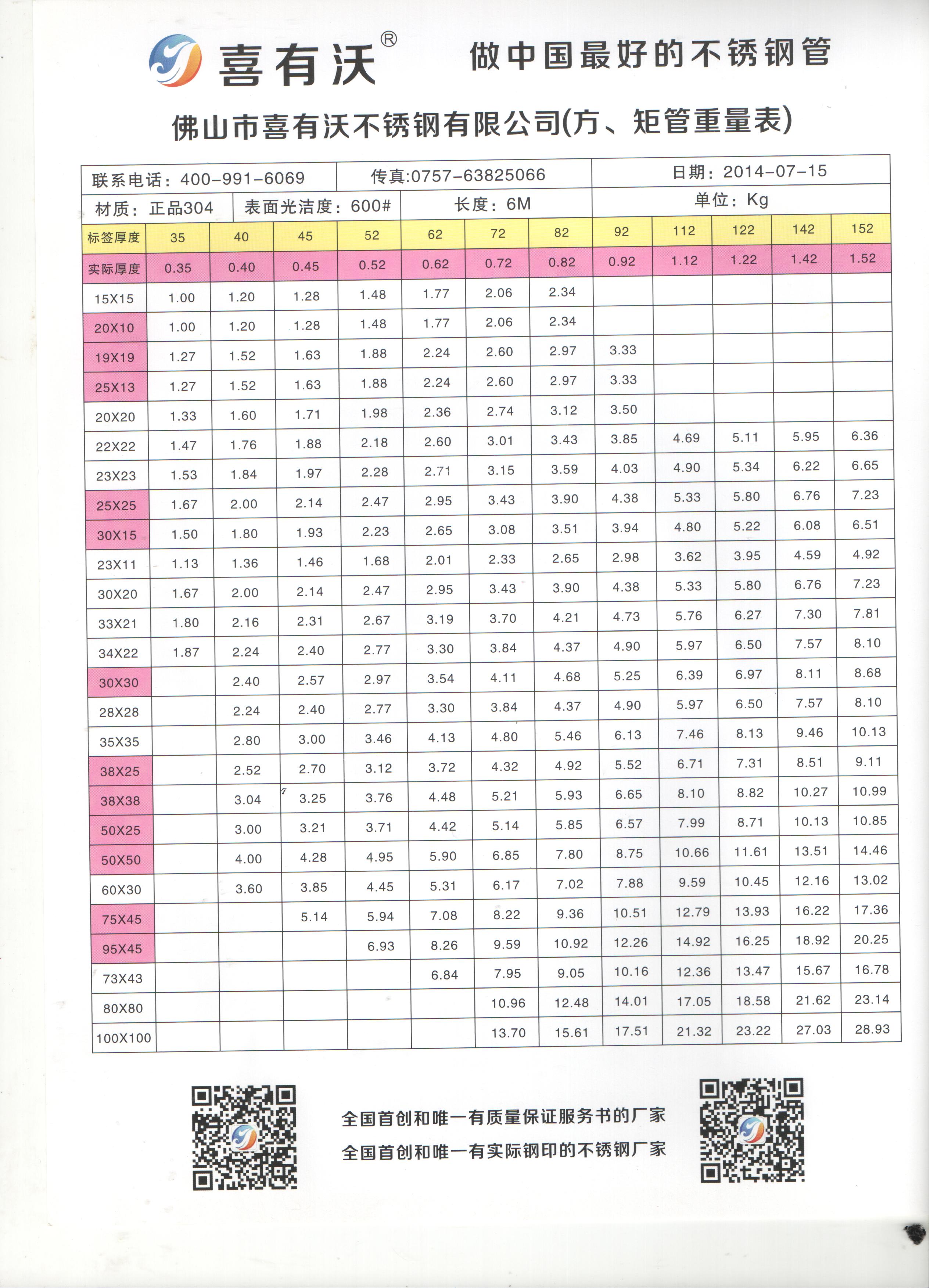 不锈钢管重量表大全，从规格到重量的全面解析