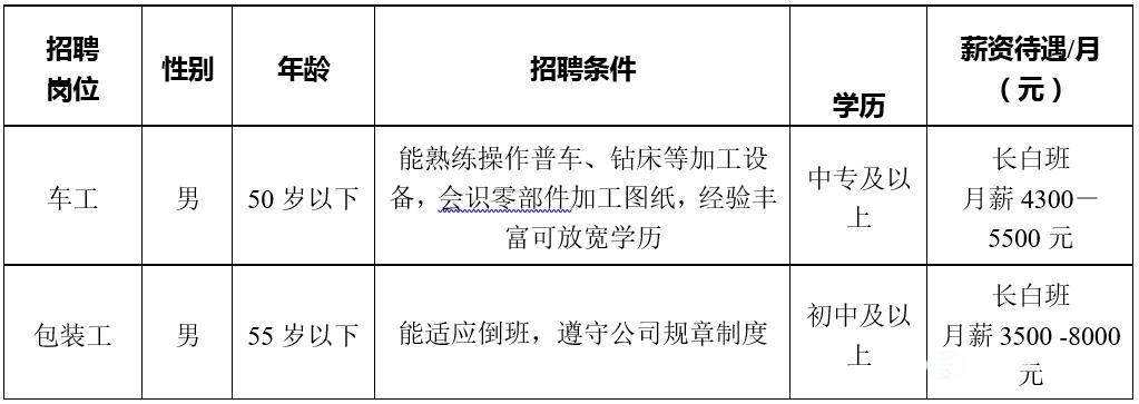 最新仓库招工信息全面发布，职业机会与未来发展潜力分析