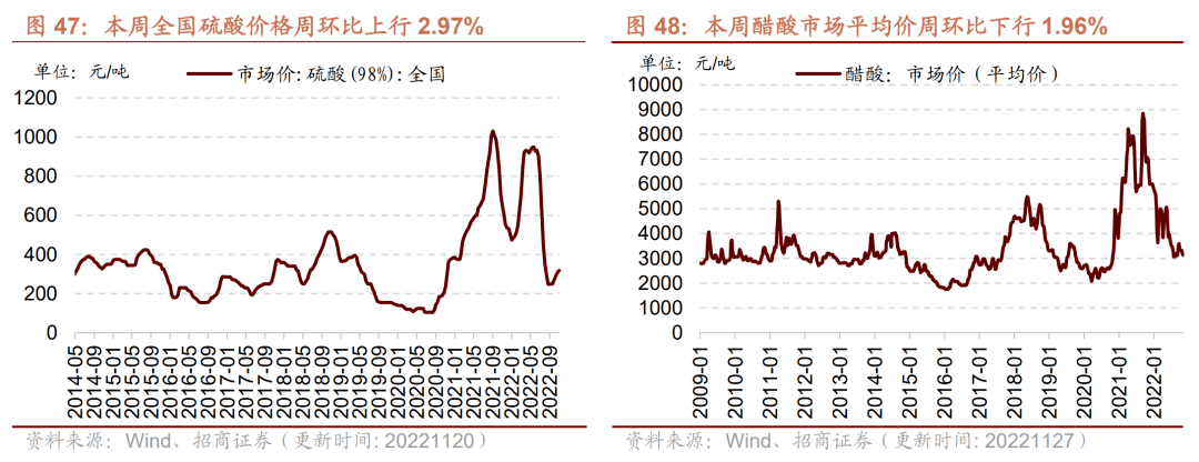 仓库钢材价格走势图，洞悉钢材市场的动态与趋势