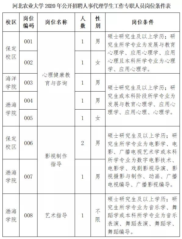 沧州黄骅最新招工信息概览