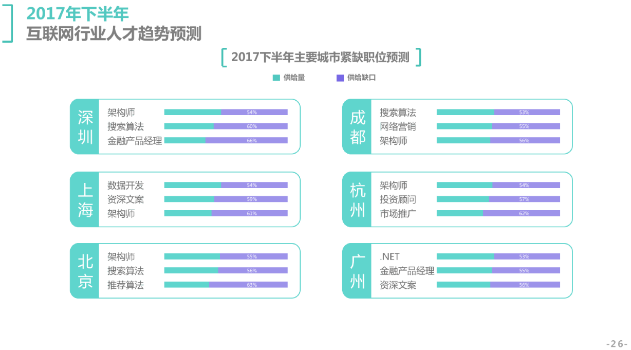 测绘人才网站平台概览