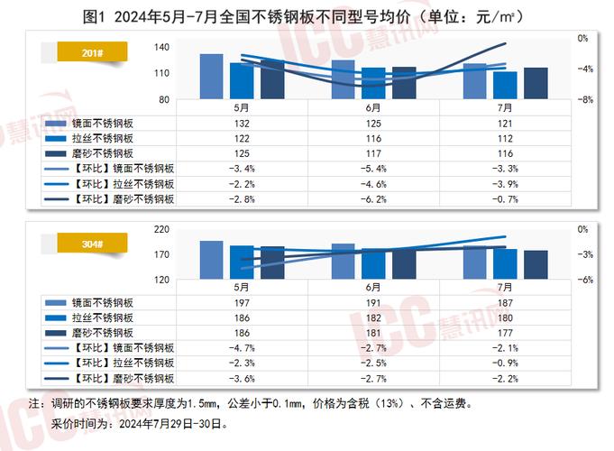 常见不锈钢管价格走势分析