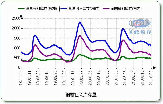 常州热板钢材价格走势图分析与展望