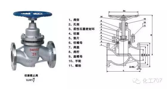 不锈钢柱塞截止阀，性能特点与应用领域探讨