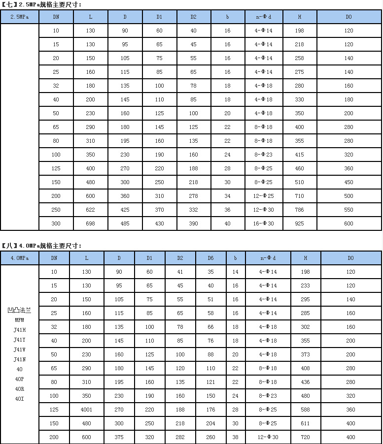 不锈钢截止阀型号参数详解