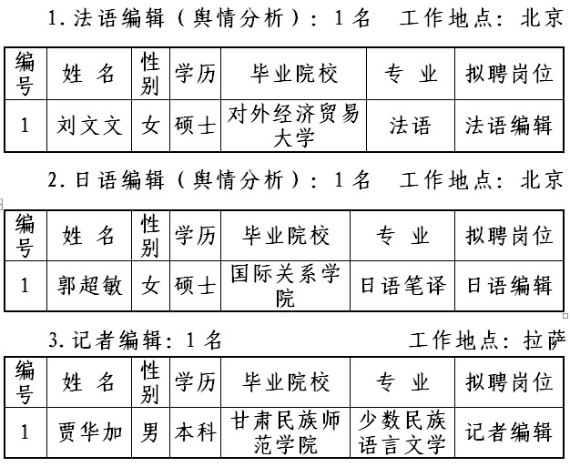 藏族外语人才招聘信息网——搭建语言天才与职业发展的桥梁