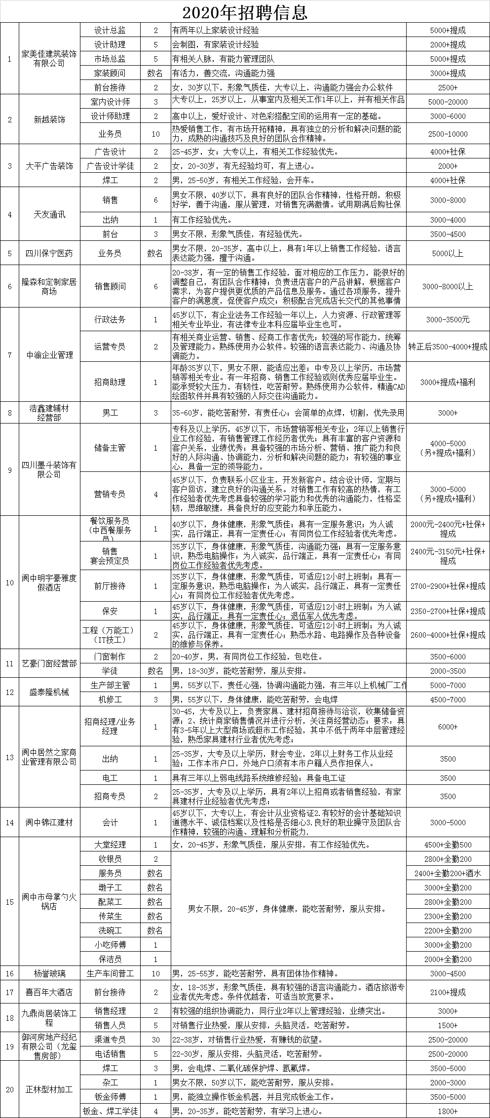 晁陂地区最新招工信息汇总