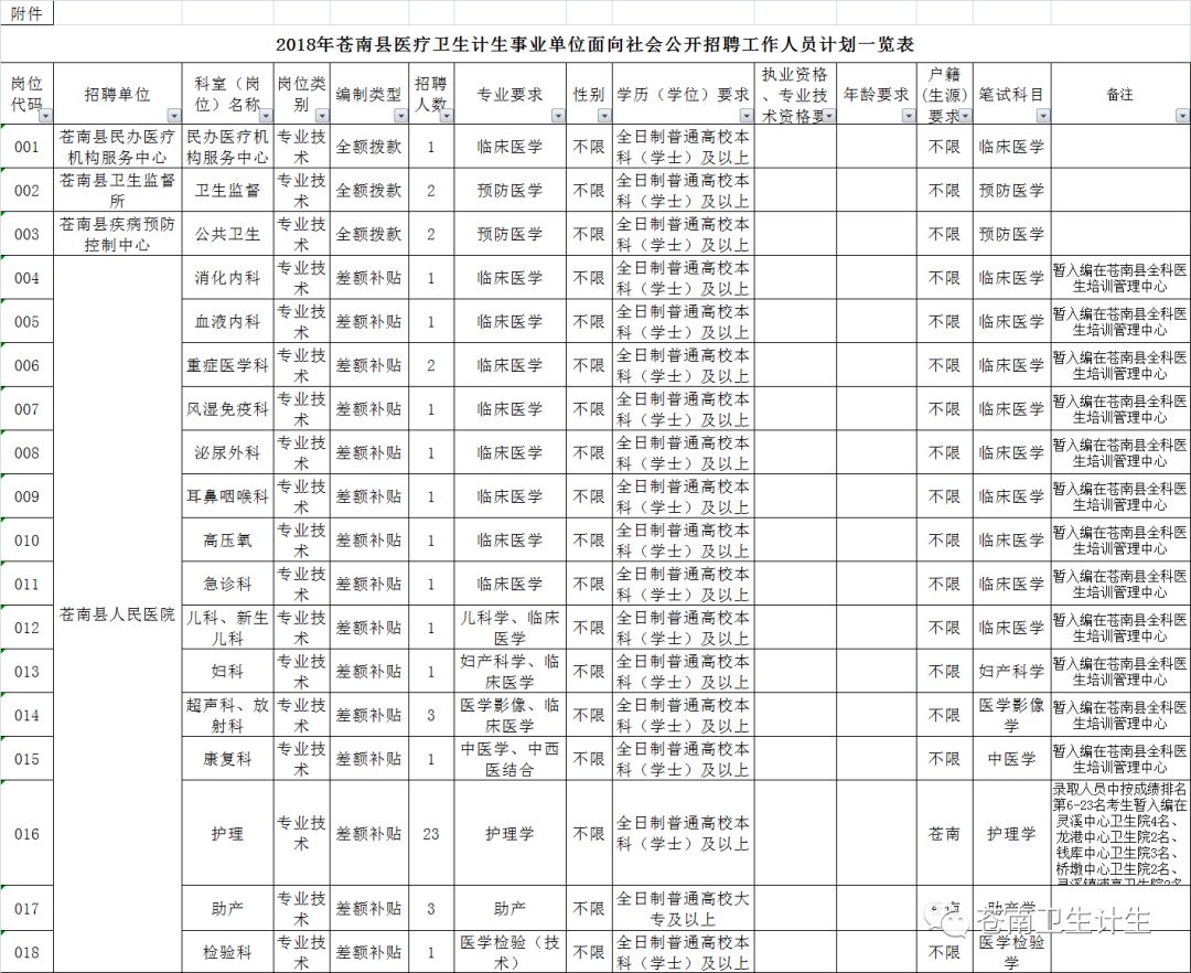 苍南卫生人才网最新招聘动态深度解析