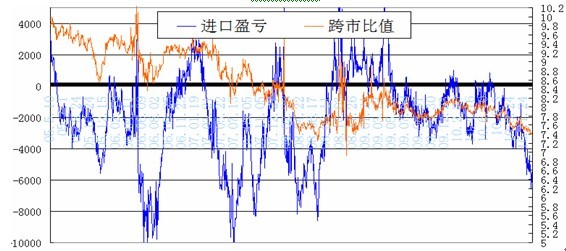 超级防腐钢材价格走势图及其影响因素分析