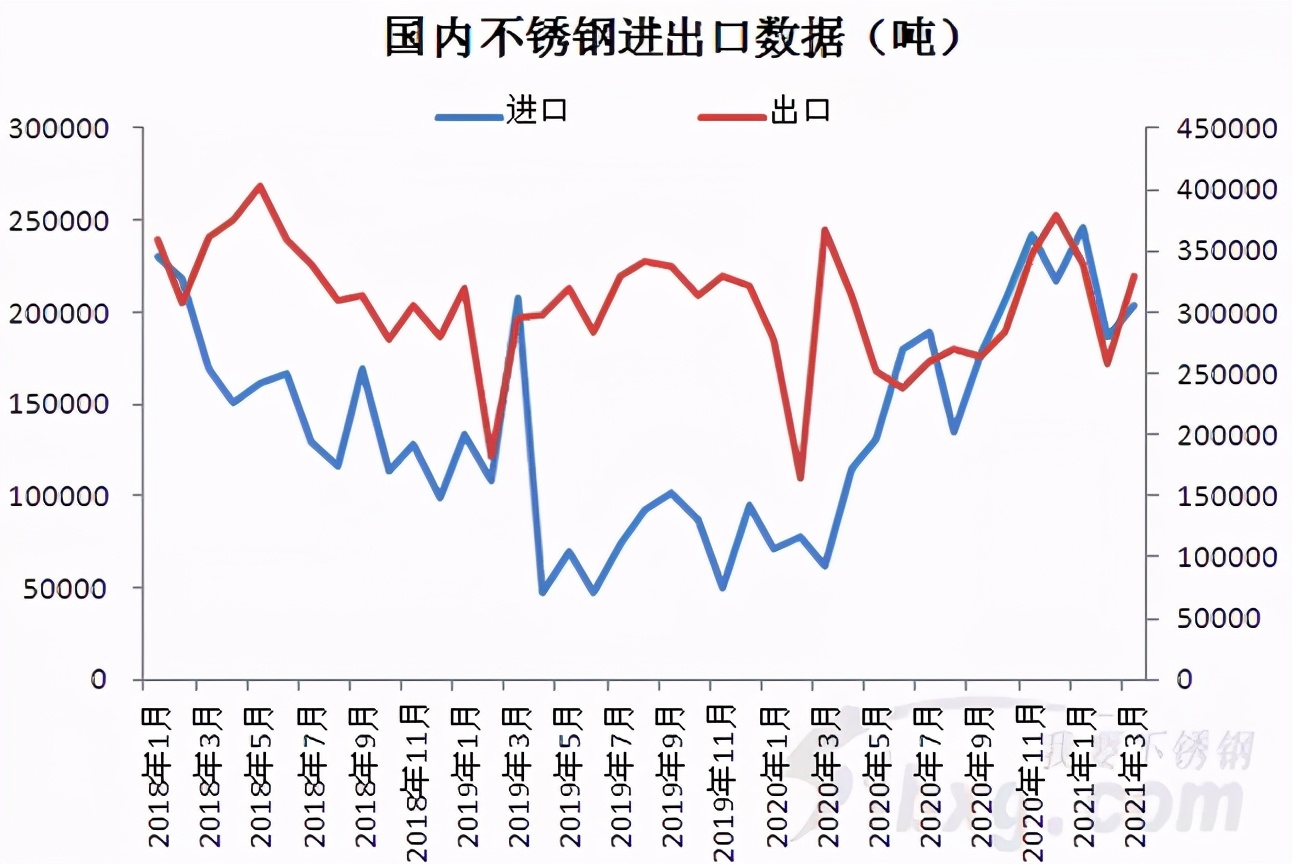 常州进口不锈钢管价格表及其市场分析