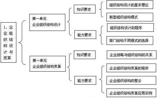 超市百货结构，设计与管理的核心要素